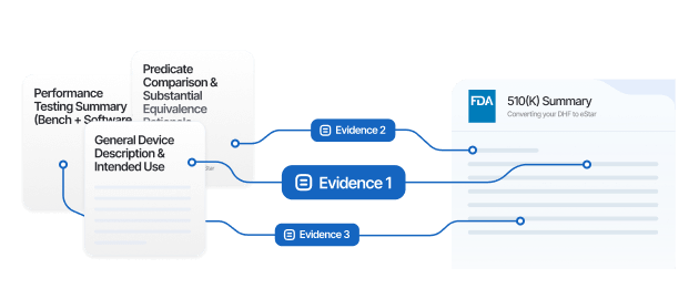 eSTAR/Technical File Assembly & Audit