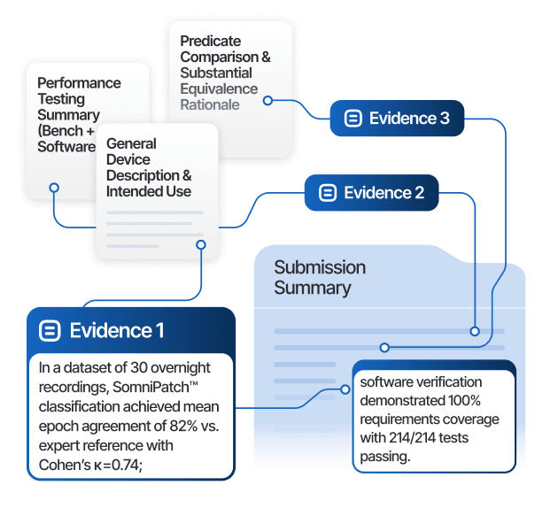 eSTAR/Technical File Assembly & Audit